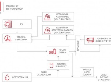 TECHNOLOGIA NA CZAS TRANSFORMACJI  W BIŁGORAJSKIM PRZEDSIĘBIORSTWIE ENERGETYKI CIEPLNEJ SP. Z O.O.