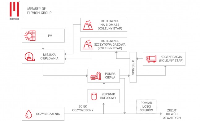 TECHNOLOGIA NA CZAS TRANSFORMACJI  W BIŁGORAJSKIM PRZEDSIĘBIORSTWIE ENERGETYKI CIEPLNEJ SP. Z O.O.